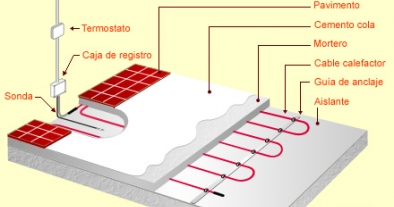 Instalación de Calefacción por Suelo Radiante